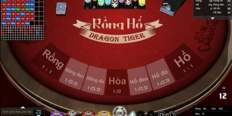 Trò chơi hàng đầu trong top game đổi thưởng